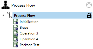 A checked out process flow