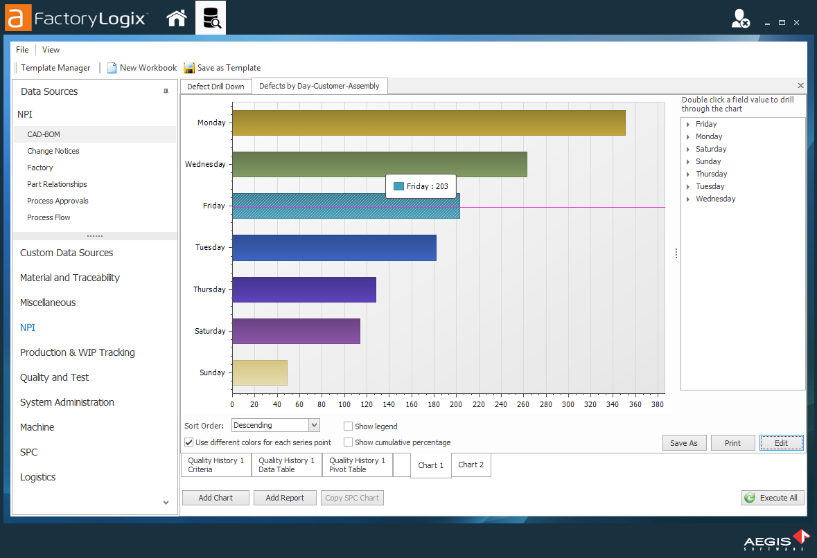 Sample chart in the DataMiner window