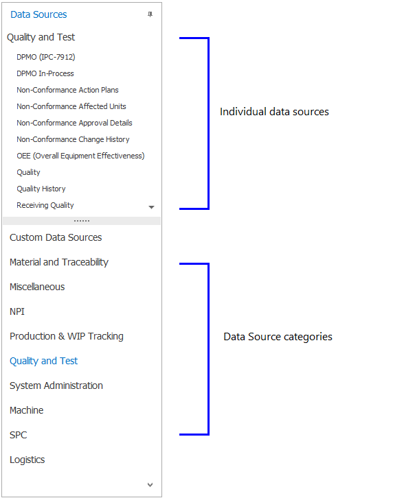 Data source categories and data sources