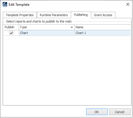 Publishing tab options