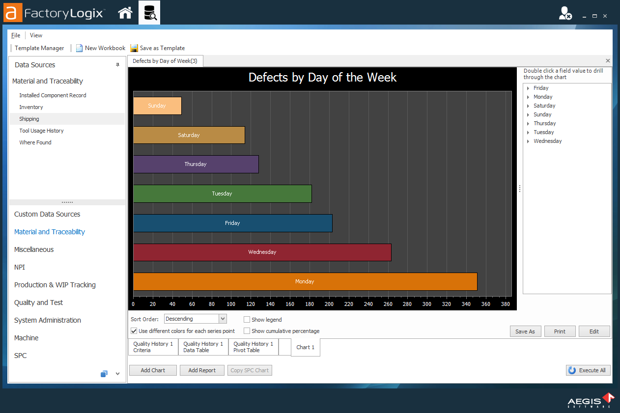 A completed bar chart