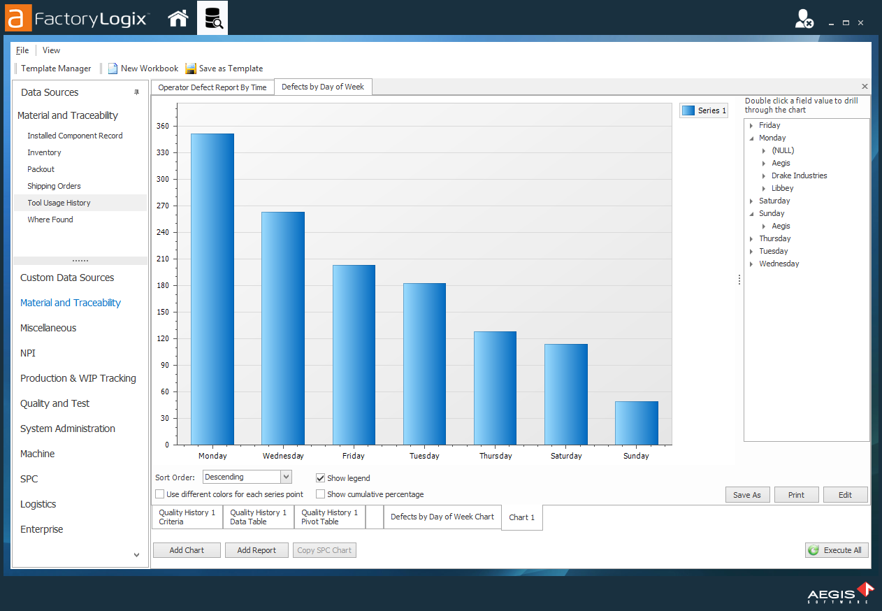 Edit button to edit an existing chart