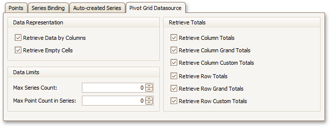 Pivot Grid Datasource tab with Pivot Chart options