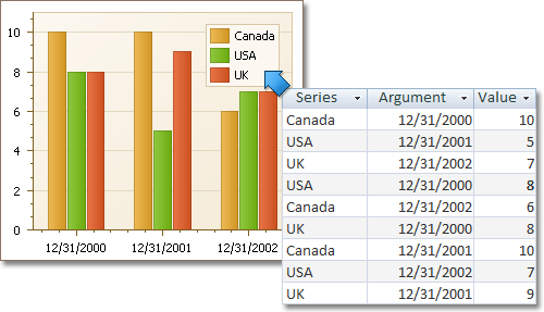 Auto-created series example