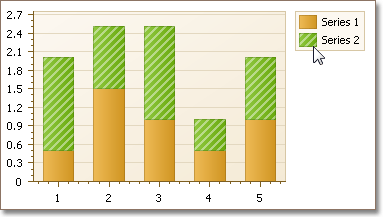 Chart Preview example