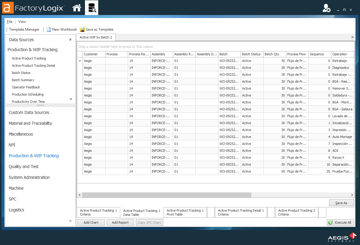 Template data set results for a batch