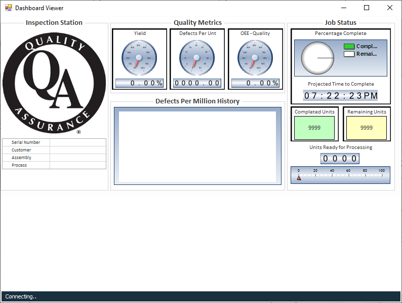 Example dashboard - iMonitor