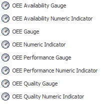 Overall Equipment Effectiveness (OEE) gadgets