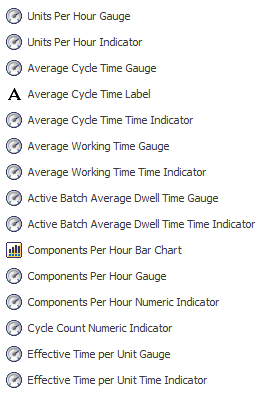 Performance (Production Rate) gadgets