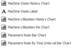 Performance (Machine Related) gadgets