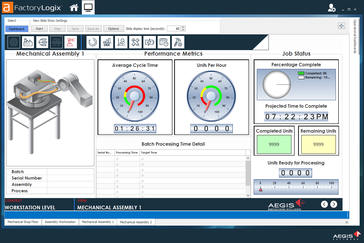 Slide show with four dashboards