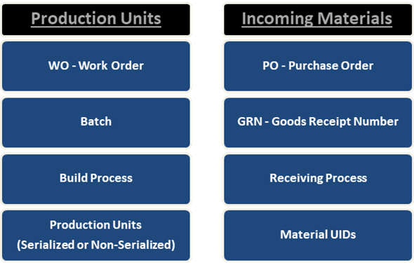 Logistics terminology