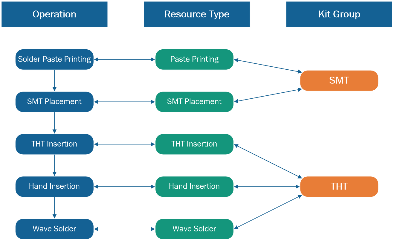 Kit group example