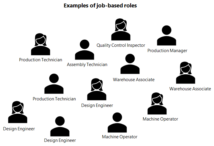 Examples of job-based roles