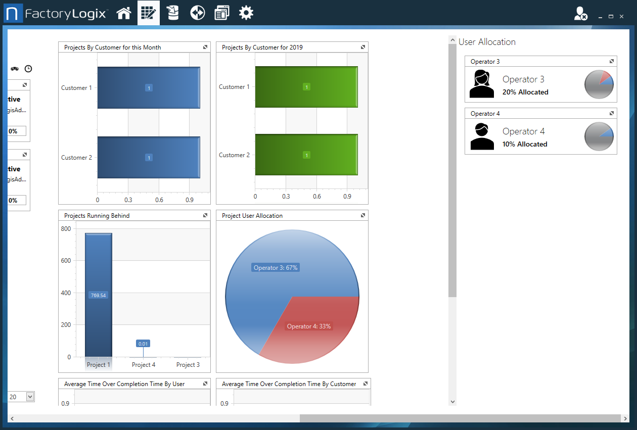 Projects window graphs