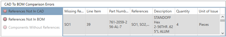 CAD to BOM Comparison Errors table