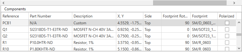 Show Components table