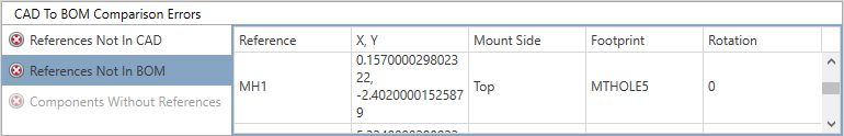 CAD to BOM Comparison Errors table