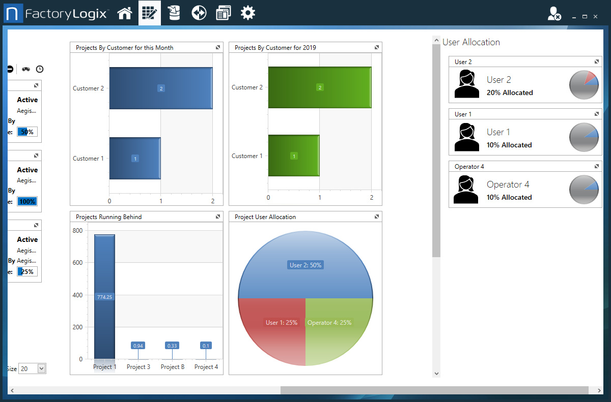 Project charts