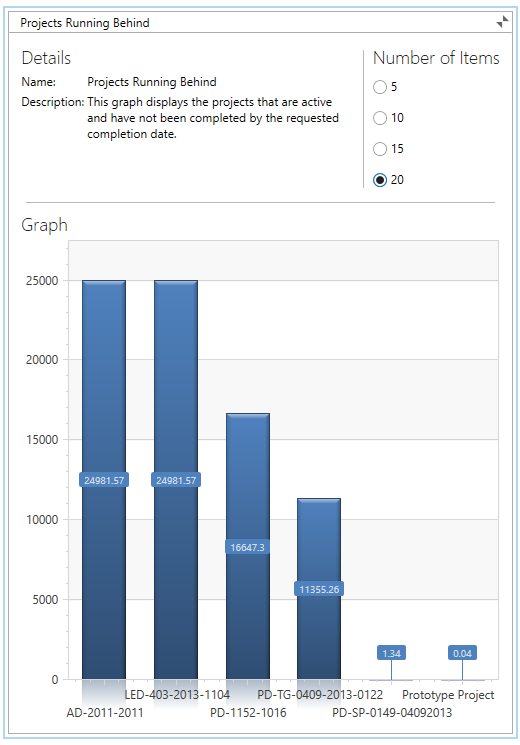 Expanded chart details