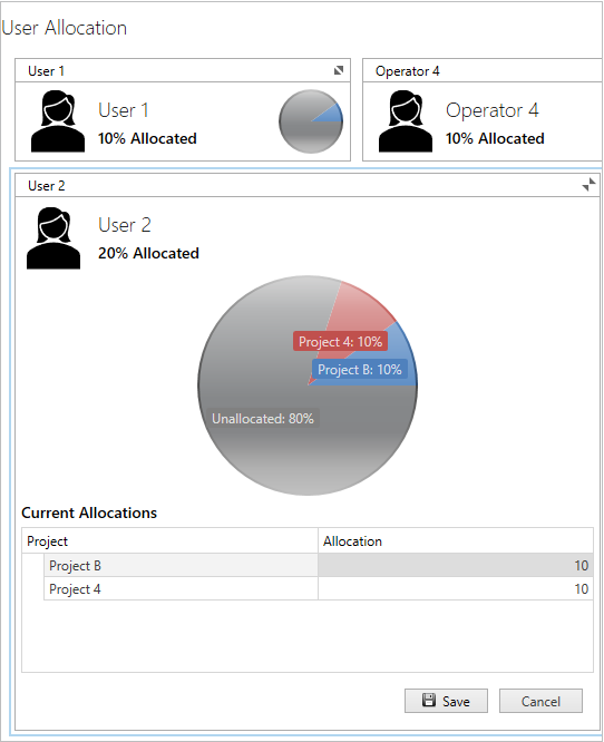 User allocation chart expanded