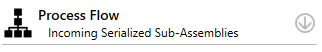 Process flow template name displayed in tree